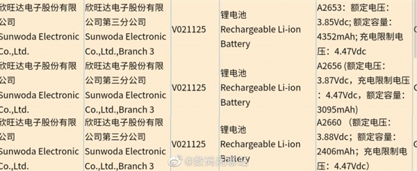 疑似iPhone 13系列電池信息曝光