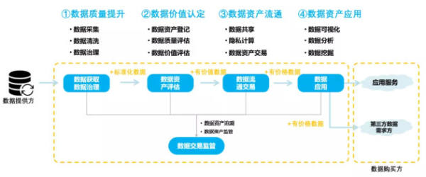 國信優(yōu)易數(shù)字云服務助力政企低成本、便捷化邁入數(shù)字化轉型快車道