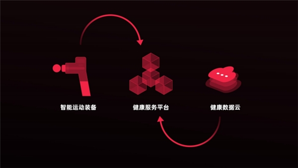 賦能運動健身行業(yè)，云麥科技完成2億C2輪融資