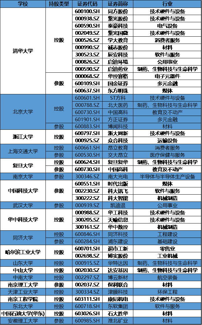 校企紫光瀕臨破產(chǎn) 產(chǎn)學(xué)研融合看企知道如何破局