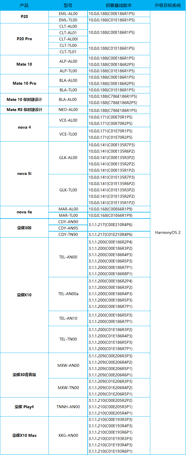 華為 Mate 10、榮耀 X10 等開啟鴻蒙 HarmonyOS nolog 版內(nèi)測招募