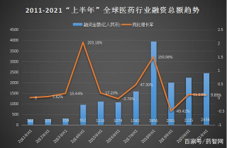 紅杉、高瓴醫(yī)療行業(yè)搶賽道 “小而美”早期科技醫(yī)療公司受互聯(lián)網(wǎng)資本青睞