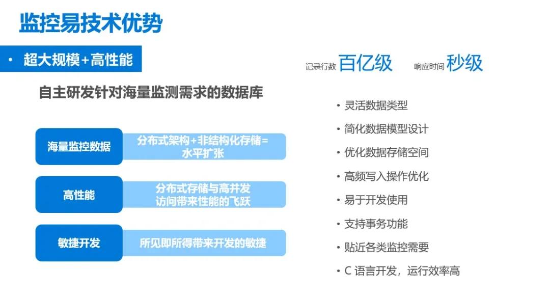監(jiān)控易運(yùn)維：超大規(guī)模IT設(shè)備監(jiān)控性能挑戰(zhàn)如何破？
