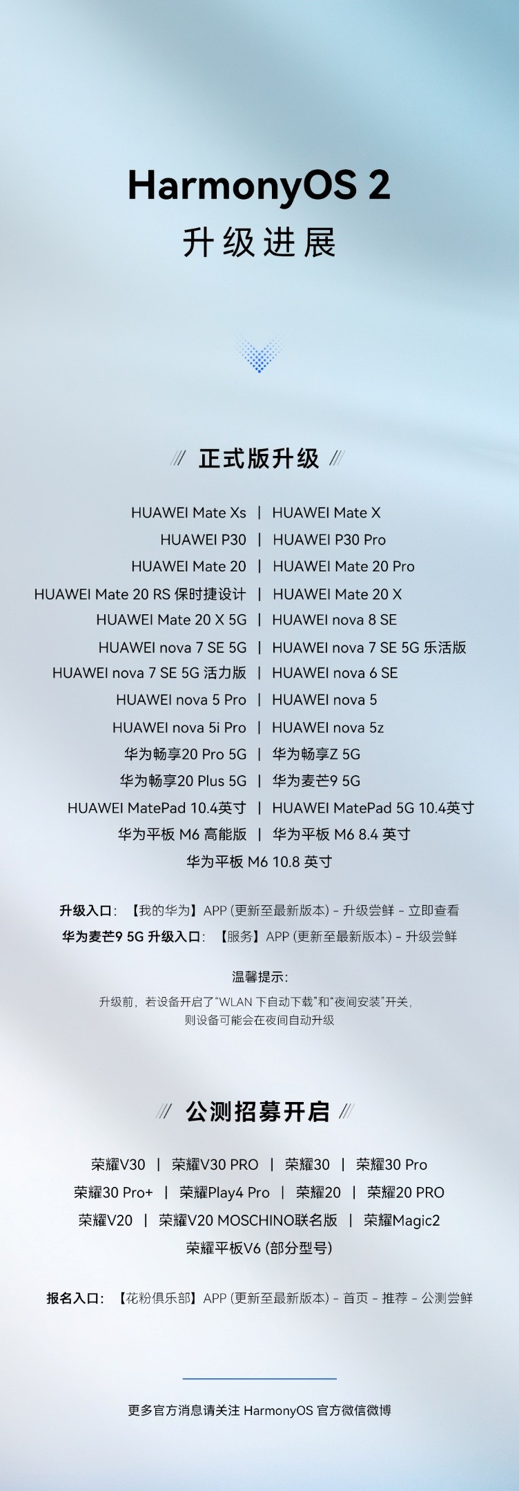 升級速度碾壓國內(nèi)廠商， 27款華為機型開放HarmonyOS 2正式版申請
