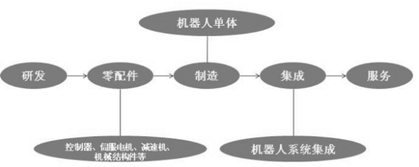 如何提升服務(wù)效率？瑞云服務(wù)云用技術(shù)賦能工業(yè)機(jī)器人行業(yè)