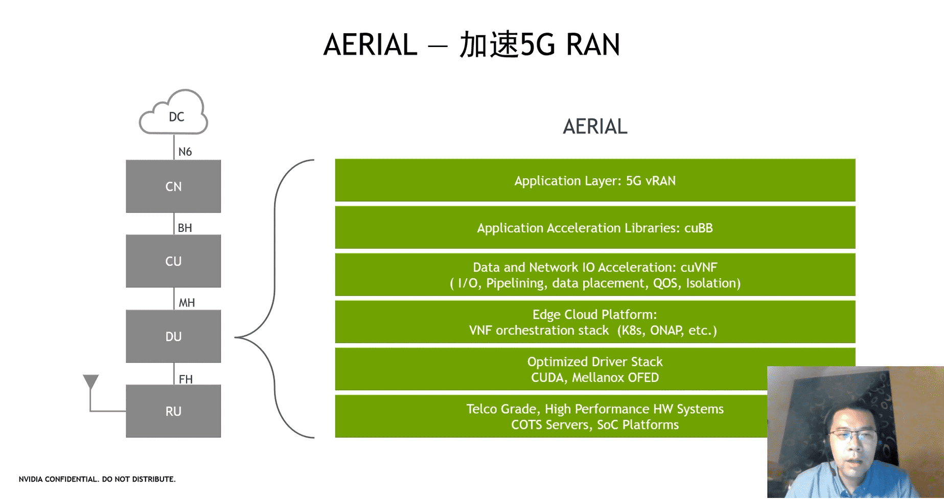 5G網(wǎng)絡(luò)創(chuàng)新論壇|5G智能化，DPU如何賦能