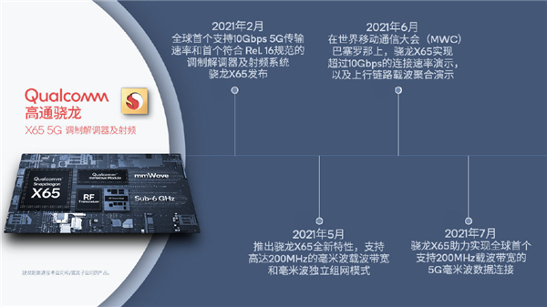 全球首個(gè)！高通解鎖5G毫米波新成就