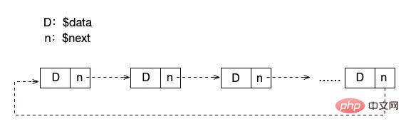 鏈表有沒有其他的表現(xiàn)形式？