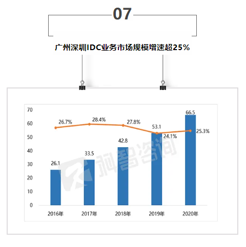 【IDC圈一周最HOT】上海、鐵嶺、烏蘭察布數(shù)據(jù)中心項目、廣深IDC市場報告、上海IDC用能指標、數(shù)據(jù)中心能效專項監(jiān)察……