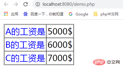 速學(xué)！通過PHP輸出HTML表格并顯示變量值