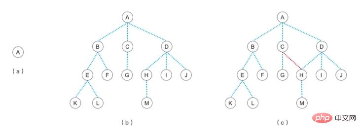 php中圖是什么？如何才能進(jìn)行存儲？