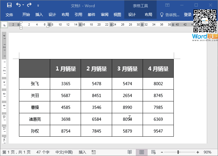怎樣在Word里繪制斜線(xiàn)表頭  【W(wǎng)ord斜線(xiàn)表頭】怎樣在Word里繪制斜線(xiàn)表頭 制作單斜線(xiàn)表頭和多斜線(xiàn)表頭方法大全