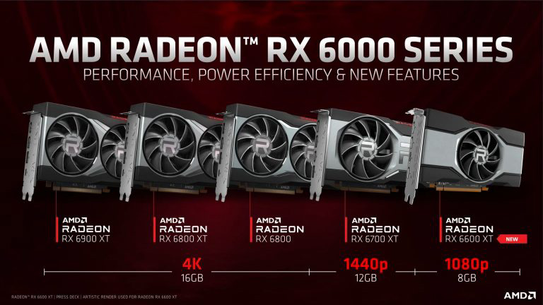 AMD Radeon RX 6600 XT 顯卡正式發(fā)布:國(guó)行 2999 元