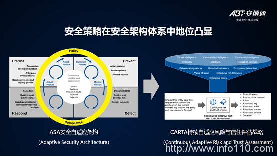 【安全說】NSPM安全策略管理技術分享