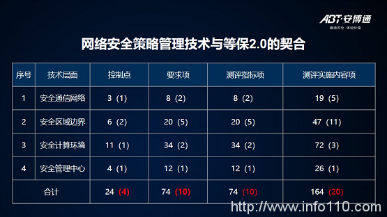 【安全說】NSPM安全策略管理技術分享