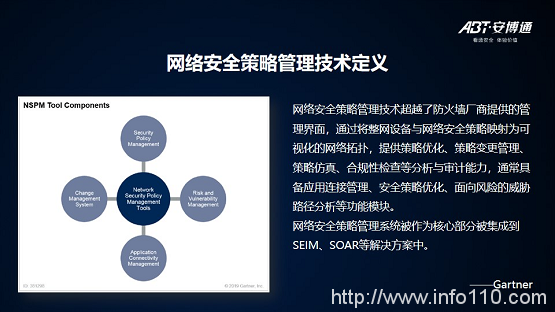 【安全說】NSPM安全策略管理技術分享