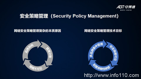 【安全說】NSPM安全策略管理技術分享