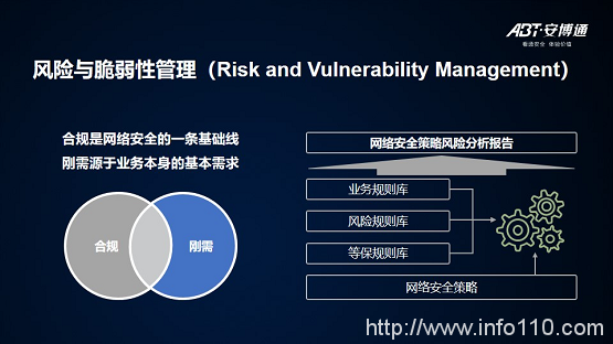 【安全說】NSPM安全策略管理技術分享