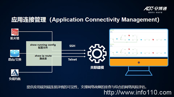 【安全說】NSPM安全策略管理技術分享