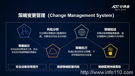 【安全說】NSPM安全策略管理技術分享