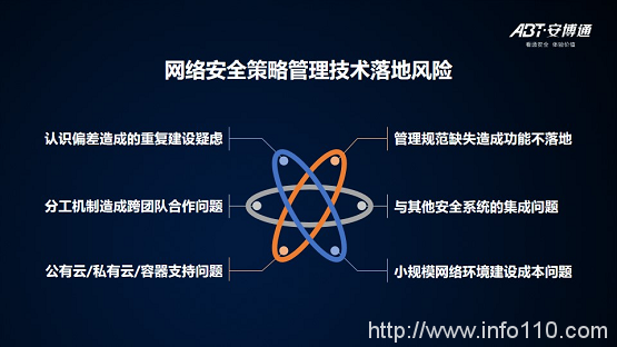 【安全說】NSPM安全策略管理技術分享