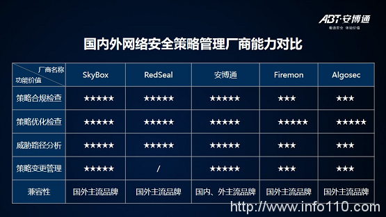 【安全說】NSPM安全策略管理技術分享