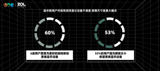 在UDE 2021探索電競游戲的未來，玩家的沉浸式體驗(yàn)需要這樣打造