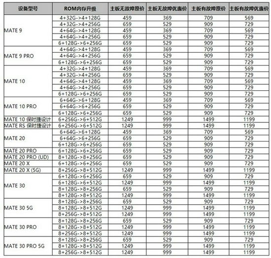 華為Mate/P系列已支持內(nèi)存擴(kuò)容 你會升級嗎