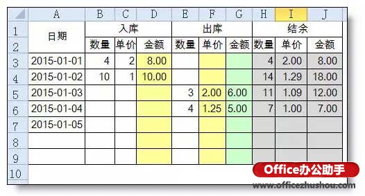 excel先進(jìn)先出法表格模板 Excel表格中設(shè)置先進(jìn)先出法庫存核算公式的方法