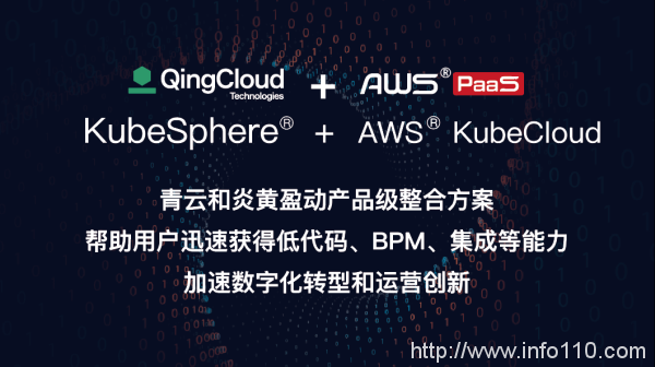 炎黃盈動(dòng)AWS KubeCloud與青云科技KubeSphere完成互認(rèn)