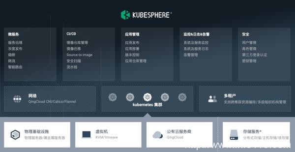 炎黃盈動(dòng)AWS KubeCloud與青云科技KubeSphere完成互認(rèn)