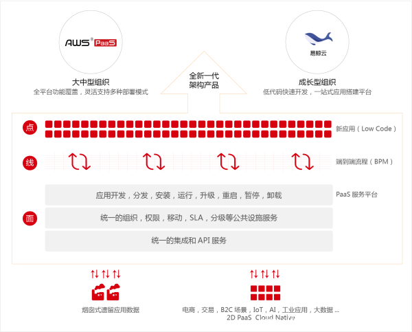 炎黃盈動(dòng)AWS KubeCloud與青云科技KubeSphere完成互認(rèn)