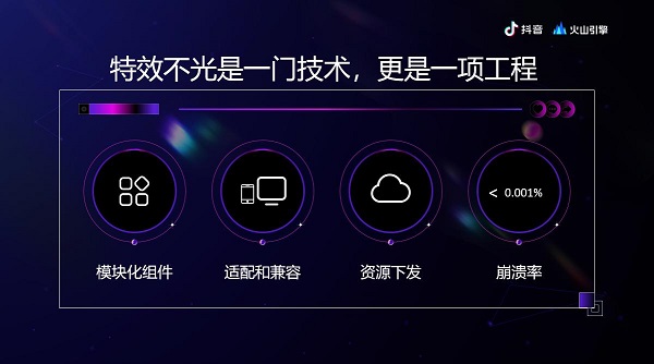 抖音特效五花八門，背后是火山引擎強(qiáng)大的工程能力