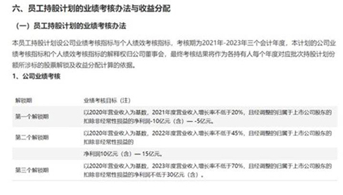 老虎證券ESOP：邁入阿里時(shí)代：蘇寧員工的股權(quán)激勵(lì)要漲上天？