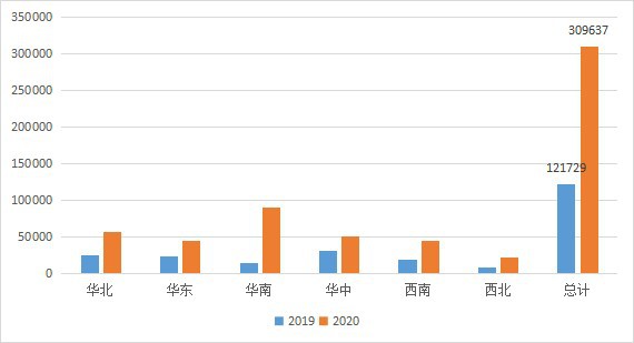 云桌面行業(yè)發(fā)展迅速，2020-2021年度國產(chǎn)云桌面十大品牌出爐！