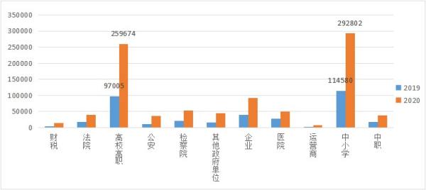 云桌面行業(yè)發(fā)展迅速，2020-2021年度國產(chǎn)云桌面十大品牌出爐！