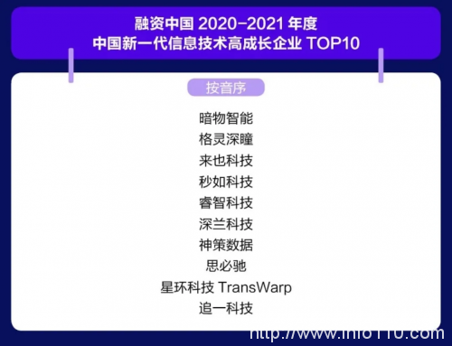 秒如科技榮獲2021年度中國(guó)新一代信息技術(shù)高成長(zhǎng)企業(yè)TOP10
