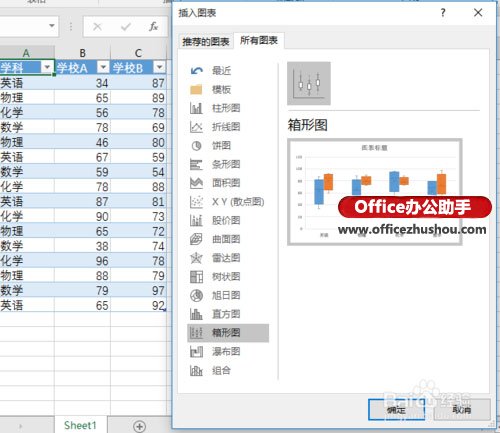 excel orcale使用序列新增 使用Excel 2016新增的“箱型圖”查看數(shù)據(jù)分布的方法