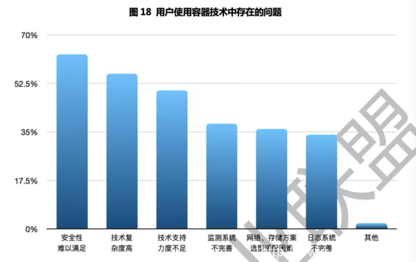 ZStack&秒云:打造云原生時代的智能運維解決方案