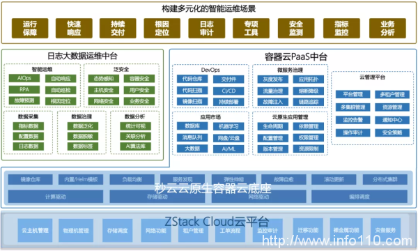 ZStack&秒云:打造云原生時代的智能運維解決方案