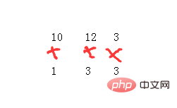 PHP算法練習(xí)四：將兩個(gè)給定列表的相應(yīng)元素相乘