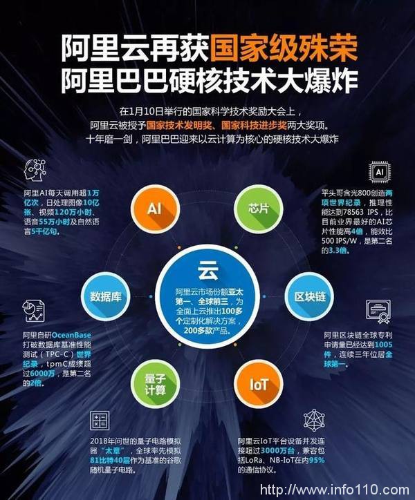阿里云“快進(jìn)”背后：云計(jì)算形勢(shì)重構(gòu)，深耕產(chǎn)業(yè)數(shù)字化