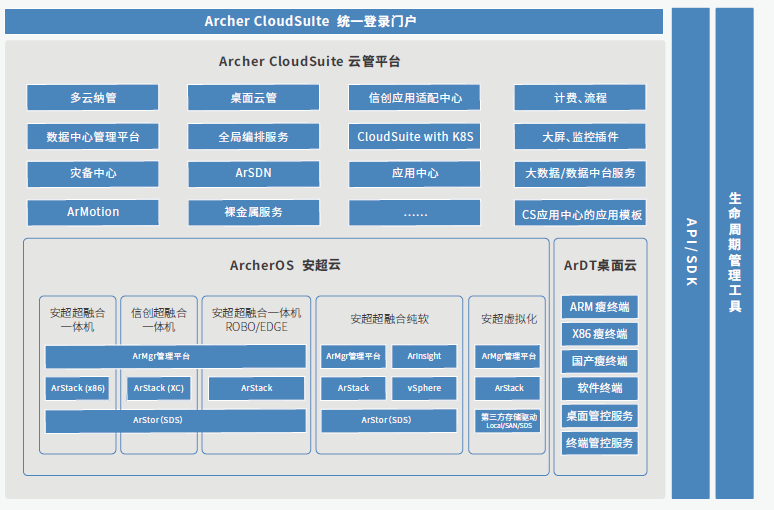 智匯華云 | 混合IT下的云管理套件核心技術(shù)解析