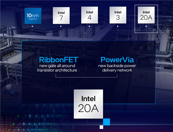 首發(fā)埃米工藝 Intel 20A工藝有望提升CPU超頻能力