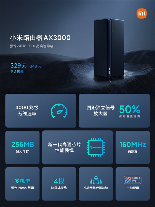 小米WiFi 6路由器AX3000預(yù)售:3000兆級(jí)無(wú)線速率 329元