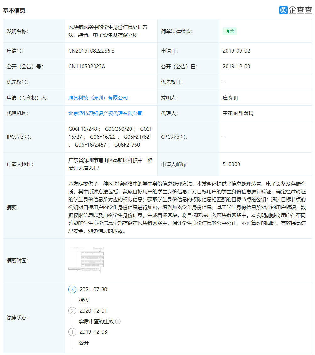 騰訊學(xué)生身份信息處理專(zhuān)利獲授權(quán)：采用區(qū)塊鏈技術(shù)，不可篡改不易泄露