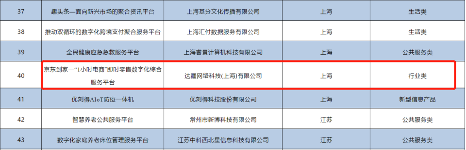 科技助力實體經(jīng)濟！達達集團獲國家新型信息消費示范項目等多個獎項