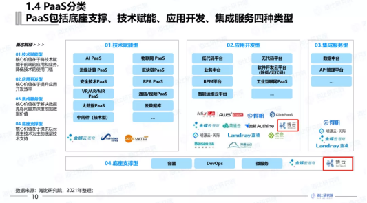 BoCloud博云入選2021中國PaaS市場研究報告，獲云計算PaaS優(yōu)秀企業(yè)獎