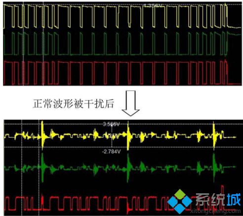 電腦顯示器一直變色的五種解決方法