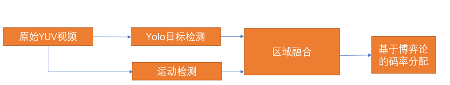 融云為WICC2021“新視界”帶來視頻壓縮技術(shù)新探索